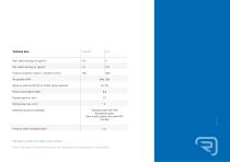 VENTILUS® Laboratory Scale Series-2