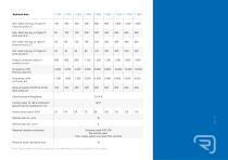 VENTILUS® Production Scale Series-2