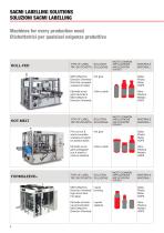 SACMI LABELLING SOLUTIONS - 4