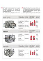 SACMI LABELLING SOLUTIONS - 5