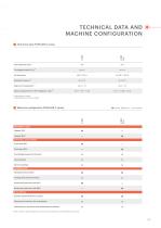 WEIMA PUEHLER C Series | Chips presses-7
