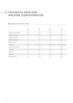 WL 4 | Single-shaft shredder-6