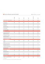 WL 600 | Single-shaft shredder-7