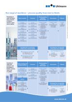 Range of Machines-1
