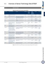 Measuring, Control and Sensor Technology 2026-11