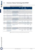 Measuring, Control and Sensor Technology 2026-12