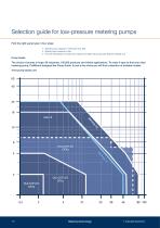 Product guide 2026-10