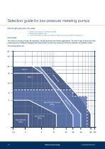 Product overview 2024 - 10