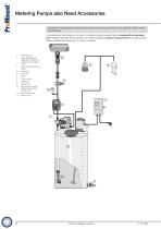 ProMinent Product Catalogue 2024 - Volume 1: Metering Technology - 12