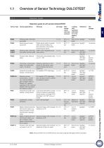 ProMinent Product Catalogue 2024 - Volume 2: Measuring, Control and Sensor Technology - 11