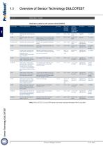 ProMinent Product Catalogue 2025 - Volume 2: Measuring, Control and Sensor Technology - 10