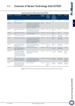 ProMinent Product Catalogue 2025 - Volume 2: Measuring, Control and Sensor Technology - 11