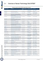 ProMinent Product Catalogue 2025 - Volume 2: Measuring, Control and Sensor Technology - 12