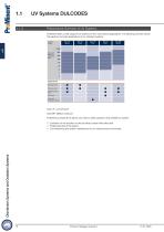 Water Treatment and Disinfection 2026-12