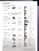 Product Catalog - 5