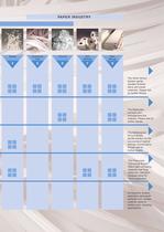 KONGSKILDE: PROCESS WASTE HANDLING - 7