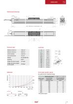 COMPONENTS for automation - 17