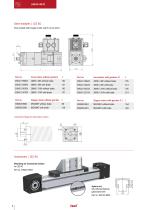 Linear units with toothed belt drive-8