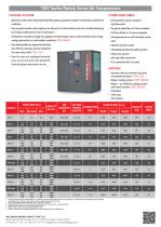 TIDY Series Rotary Screw Air Compressors - 2