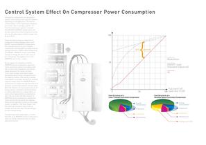 Variable speed screw compressors - 5