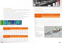 Co-rotating extruders - 6