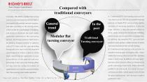 Flattop curved conveyor-11