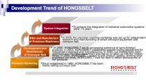 Welcome to Join Hongsbelt-29