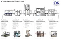 Supersystem by Weight - 2