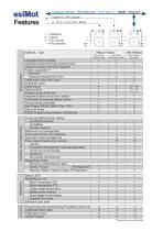 Drive Technology: esiMot XL series  230 / 400 V AC  (0,8 - 2,8 KW)-2