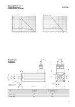 Drive Technology:ESY series-11
