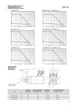 Drive Technology:ESY series-13