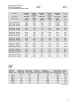 Drive Technology:ESY series-5