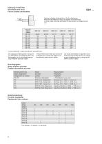 Drive Technology:ESY series-8
