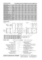 esiMot M Decentral Servo Drive 24-60 V DC-4
