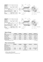 PGB040 ... 155-3