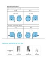 Cubic Screw Jack RNF080-5