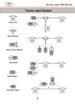 Screw Jack RN-Series-6