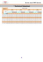 Screw Jack RNF-Series-5