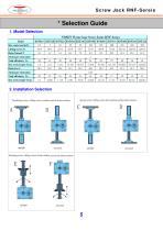 Screw Jack RNF-Series-6