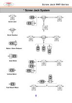 Screw Jack RNF-Series-9