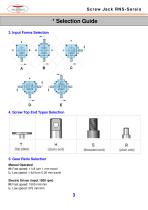 Screw Jack RNS-Series-4