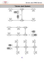 Screw Jack RNS-Series-7