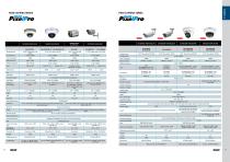 GANZ  Product Guide 16-17 - 11