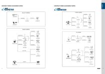 GANZ  Product Guide 16-17 - 7