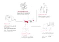 Product overview Raytec - 2