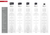 Product overview Raytec - 4