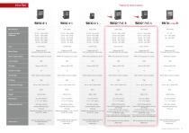 Product overview Raytec - 5