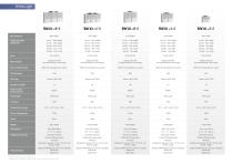 Product overview Raytec - 8