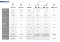 Product overview Raytec - 9