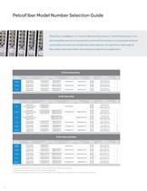 PelcoFiber Digital Fiber Optic Brochure - 6